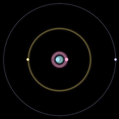 Paths of #2995_4, a 4-body orbit