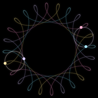 Paths of the 4 bodies of #3015_4