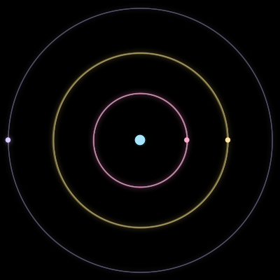 Paths of #3020_4, a 4-body orbit