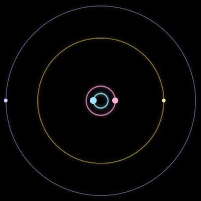Paths of #3026_4, a 4-body orbit