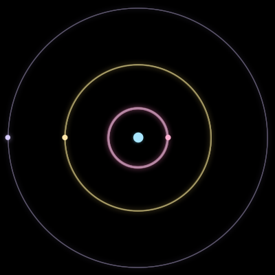 Paths of #3046_4, a 4-body orbit