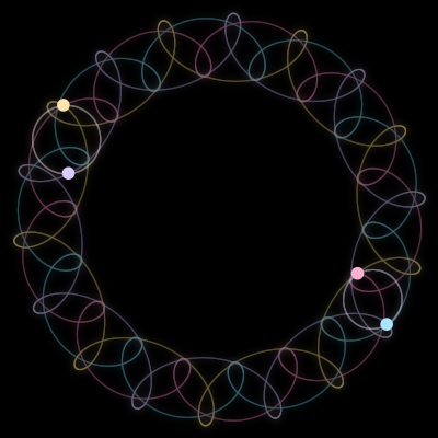 Paths of #3087_4, a 4-body orbit