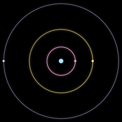 Paths of #3090_4, a 4-body orbit