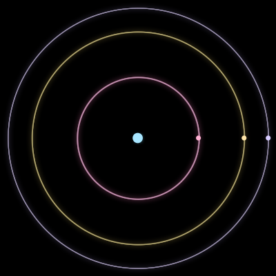 Paths of #3109_4, a 4-body orbit