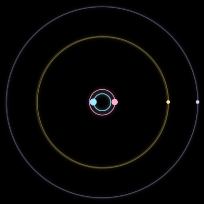 Paths of #3135_4, a 4-body orbit