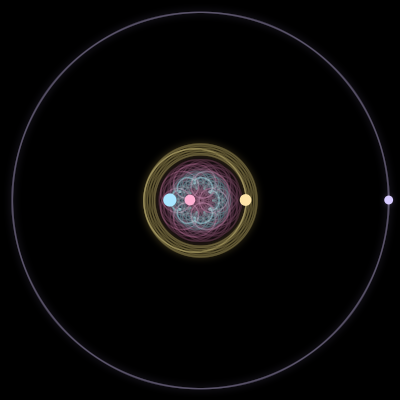 Paths of the 4 bodies of #319_4