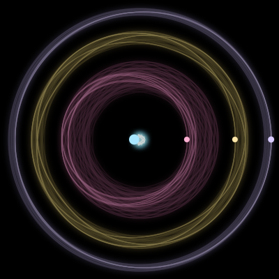 Paths of #3208_4, a 4-body orbit