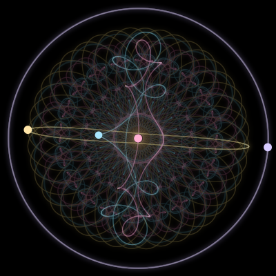 Paths of #3249_4, a 4-body orbit