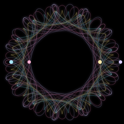 Paths of #3266_4, a 4-body orbit