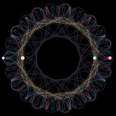 Paths of #3366_4, a 4-body orbit