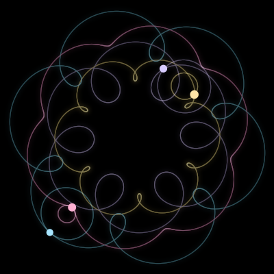 Paths of #3388_4, a 4-body orbit