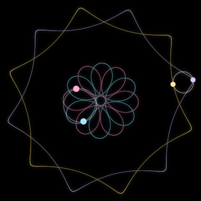 Paths of the 4 bodies of #34_4
