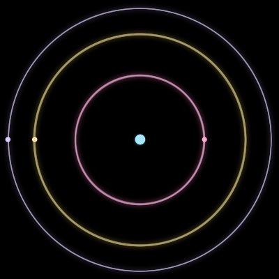 Paths of #3418_4, a 4-body orbit