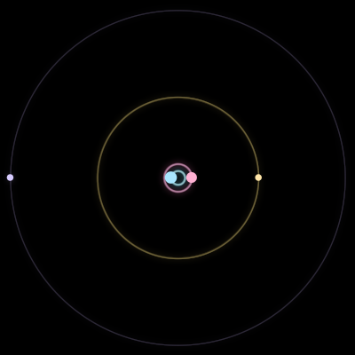 Paths of #3440_4, a 4-body orbit