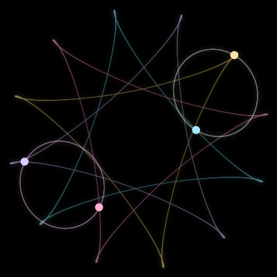 Paths of the 4 bodies of #357_4