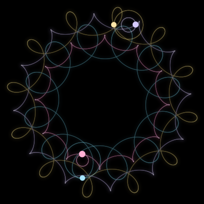 Paths of #3574_4, a 4-body orbit
