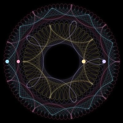 Paths of #3576_4, a 4-body orbit