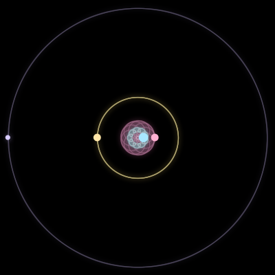 Paths of the 4 bodies of #359_4