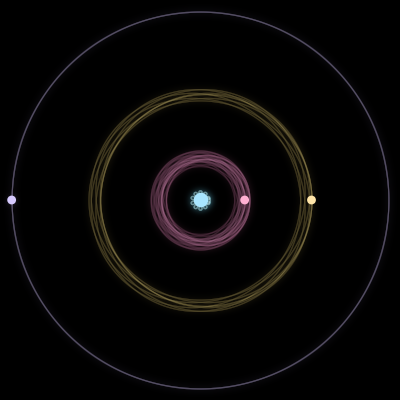 Paths of #3622_4, a 4-body orbit