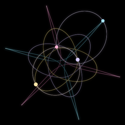 Paths of the 4 bodies of #3667_4