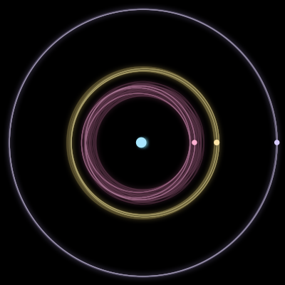 Paths of the 4 bodies of #3676_4