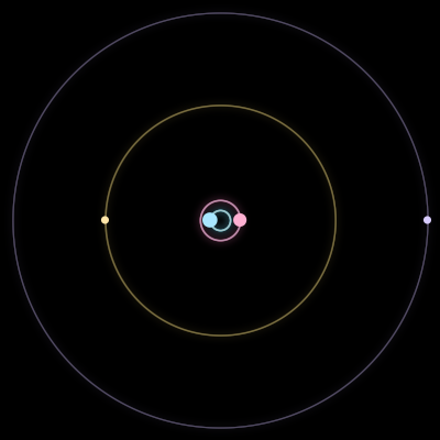 Paths of the 4 bodies of #3682_4