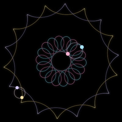 Paths of the 4 bodies of #3714_4