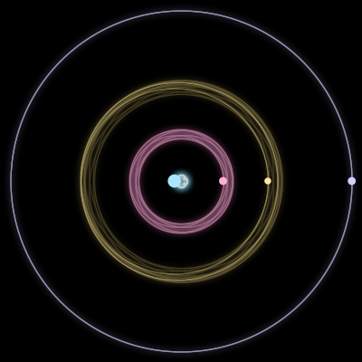 Paths of the 4 bodies of #3724_4