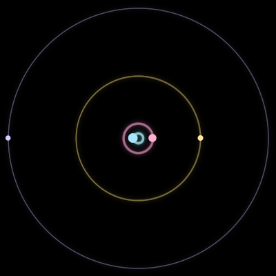 Paths of the 4 bodies of #3729_4