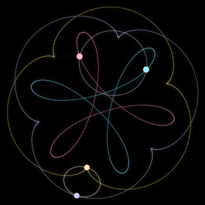Paths of the 4 bodies of #3749_4