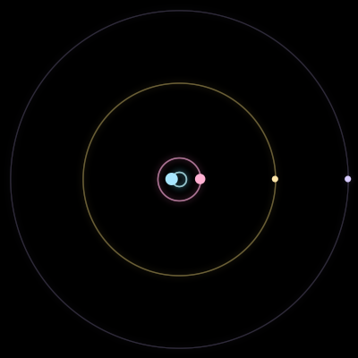 Paths of the 4 bodies of #3777_4