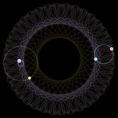 Paths of #3780_4, a 4-body orbit