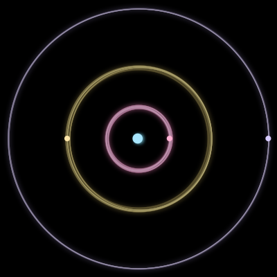 Paths of the 4 bodies of #3786_4