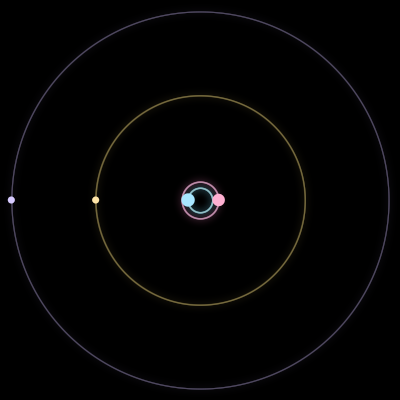 Paths of #3801_4, a 4-body orbit