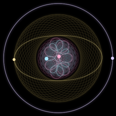 Paths of the 4 bodies of #3810_4