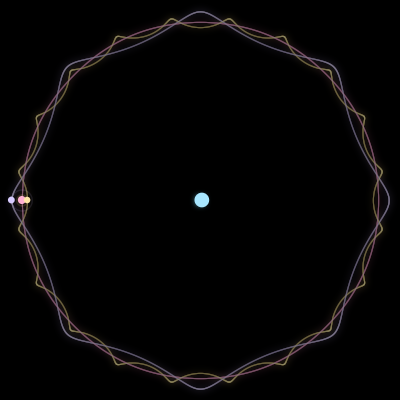 Paths of the 4 bodies of #3814_4