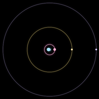 Paths of the 4 bodies of #3827_4