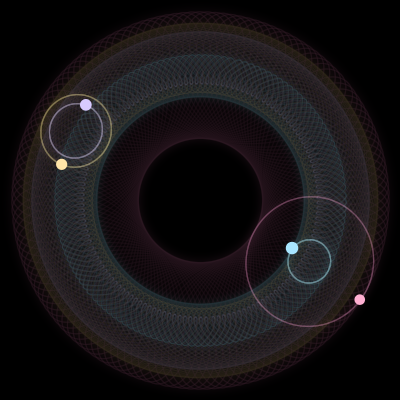 Paths of the 4 bodies of #3830_4