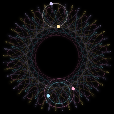 Paths of the 4 bodies of #3845_4
