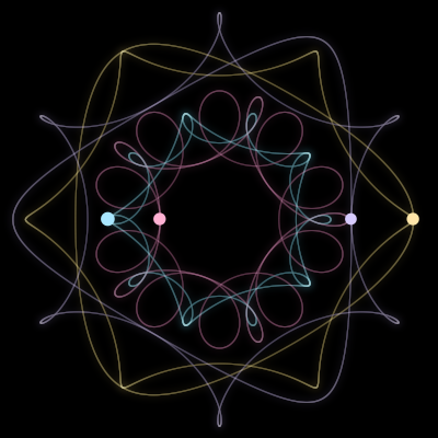 Paths of the 4 bodies of #3856_4