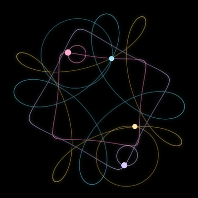 Paths of the 4 bodies of #3868_4