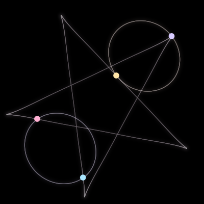 Paths of the 4 bodies of #3873_4