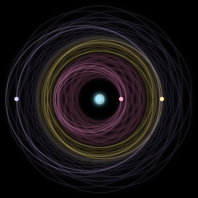 Paths of the 4 bodies of #3900_4
