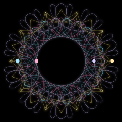 Paths of the 4 bodies of #3933_4