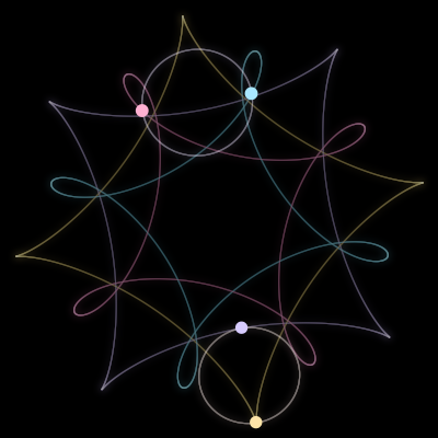 Paths of the 4 bodies of #3937_4
