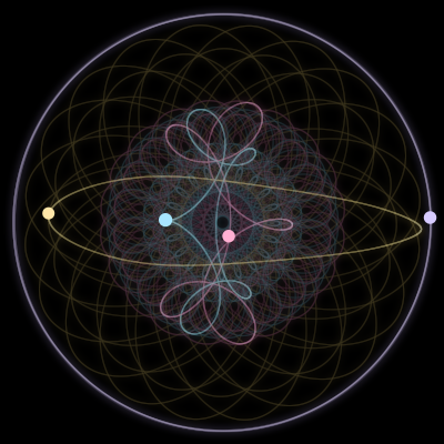 Paths of the 4 bodies of #3943_4