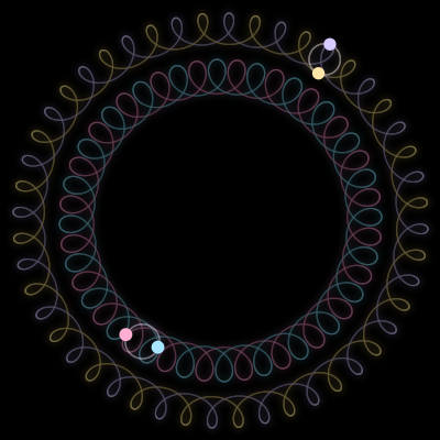 Paths of the 4 bodies of #3953_4