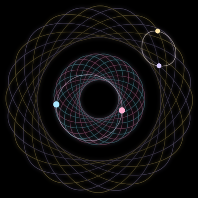 Paths of the 4 bodies of #3962_4