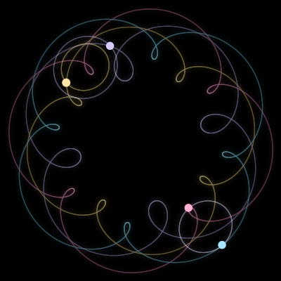 Paths of #3987_4, a 4-body orbit