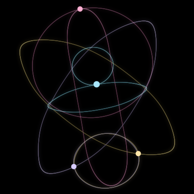 Paths of #4036_4, a 4-body orbit